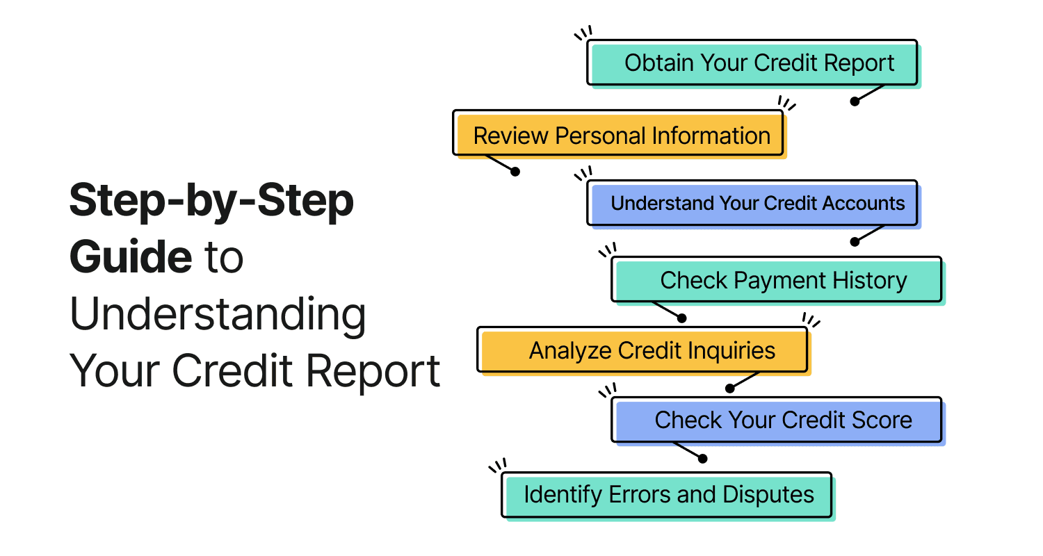 Step-by-Step Guide to Understanding Your Credit Report